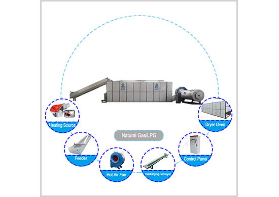 Konjak drying machine